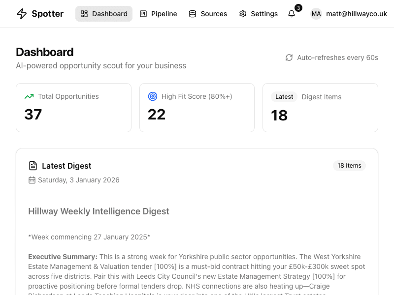 AI-Powered Dashboard